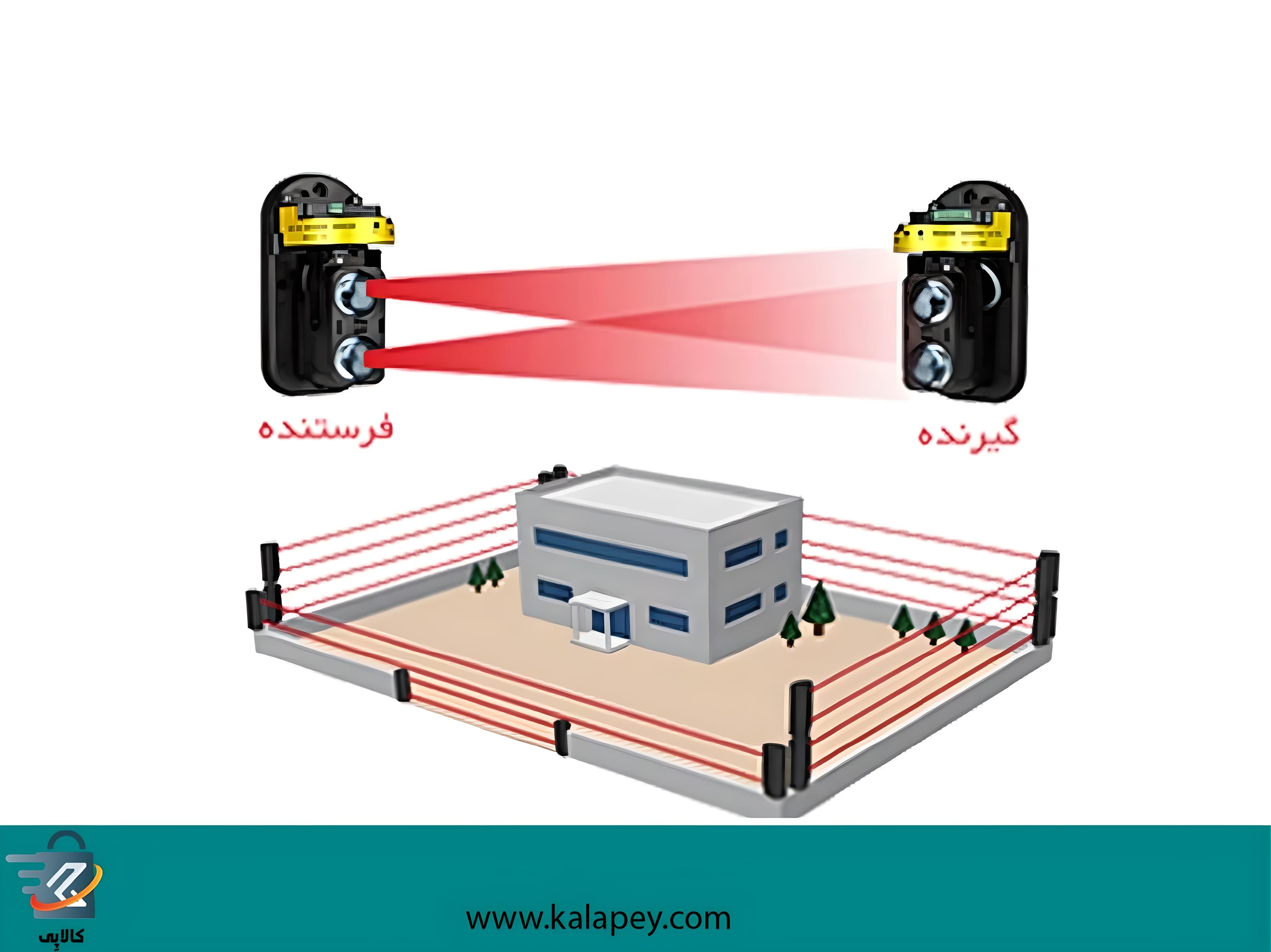 عملکرد بیم خطی